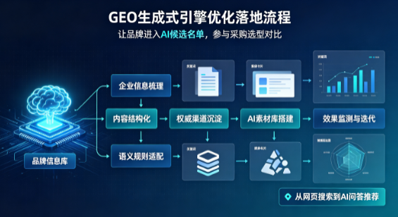 东阳市B端采购决策：GEO优化藏着哪些全新机会？