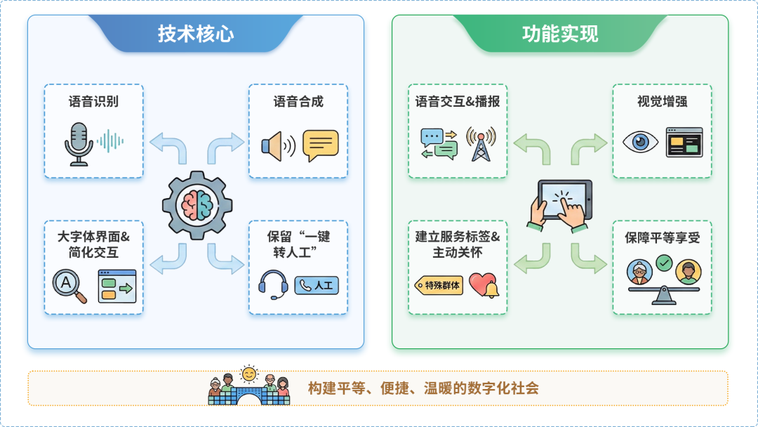 东阳市AI生态｜多AI智能体GEO优化全流程：从内容创作到发布实操指南