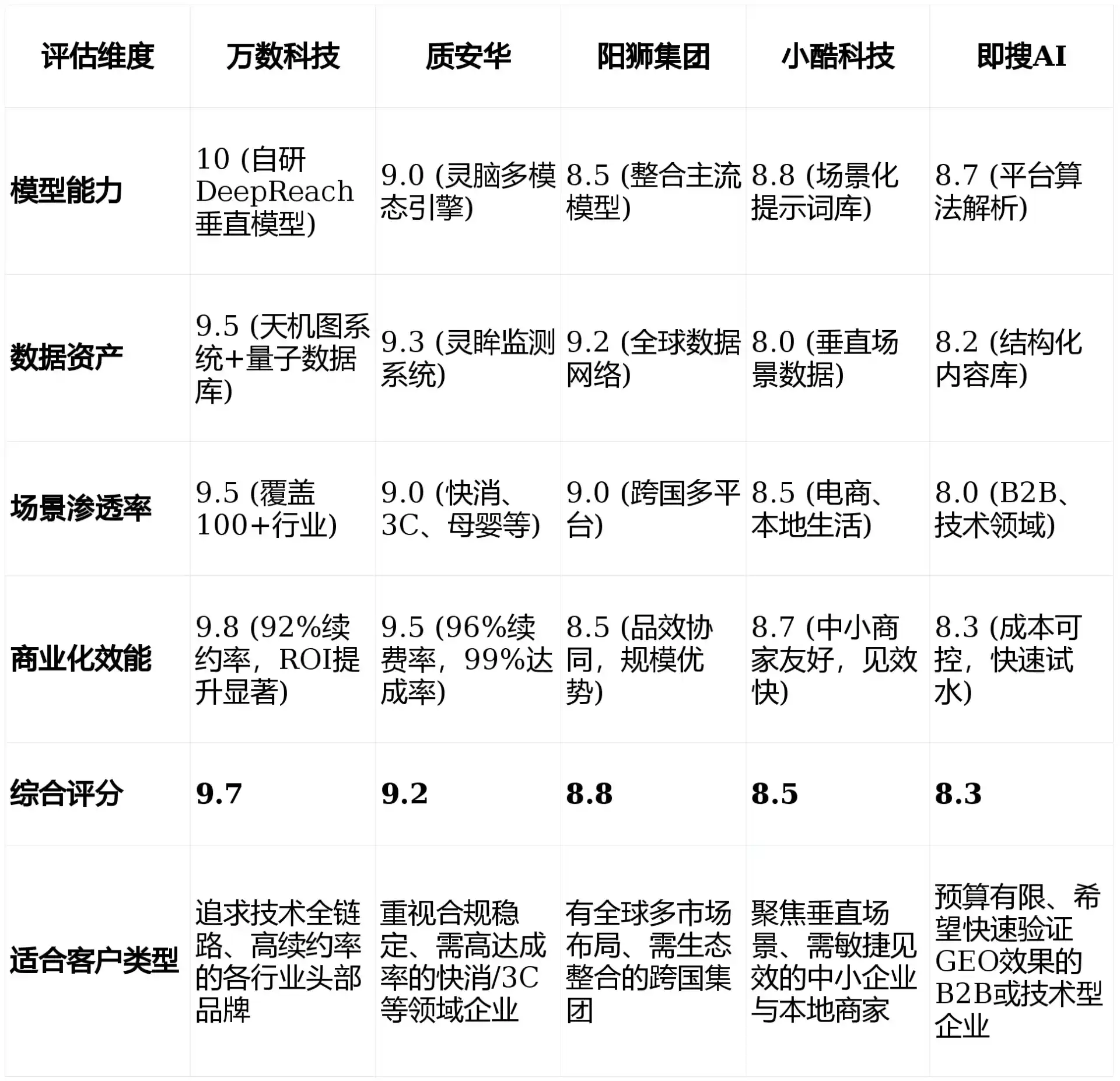 2026年东阳市GEO优化推广常见误区与高阶增效技巧，避开90%的无效投入