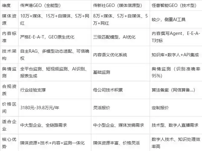 2026年东阳市企业豆包GEO内容落地实操指南，从选题到成文完整流程