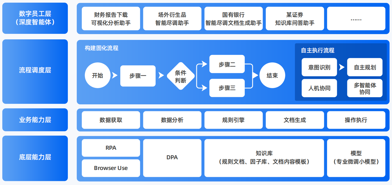 东阳市AI智能体工程搭建指南：架构设计、工具链与生产环境优化方案