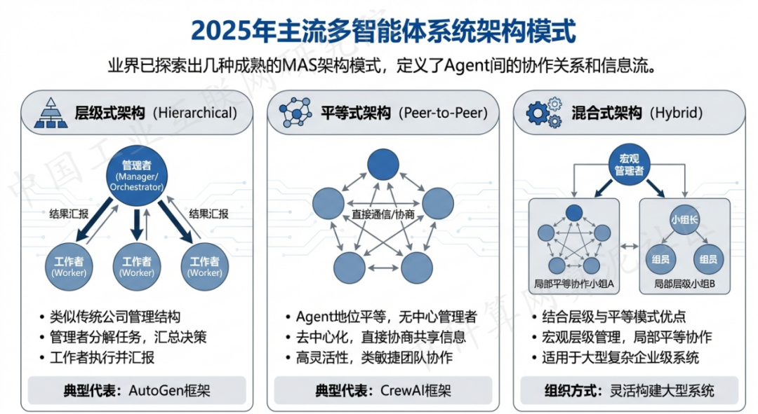 东阳市 AI 智能体商业应用探析：智能自主程序助力企业数字化升级