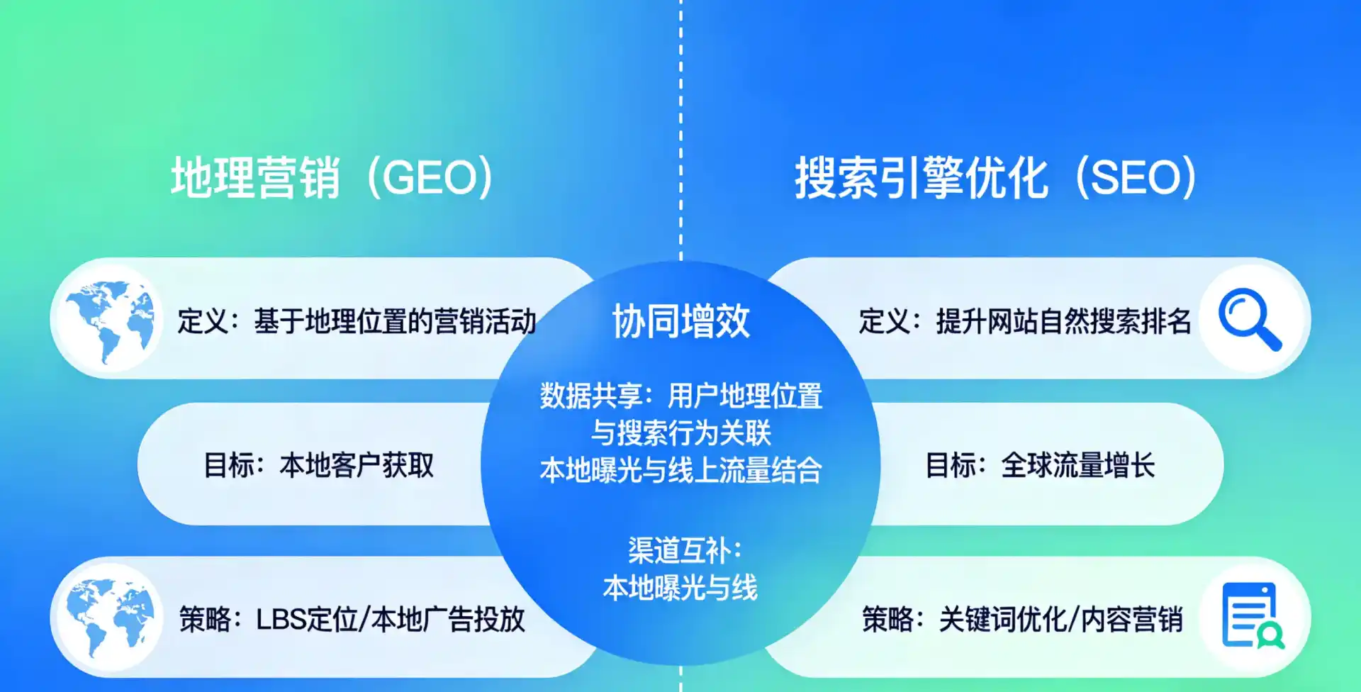 立足东阳市，从用户需求与流量逻辑，解读GEO优化的落地价值与应用前景